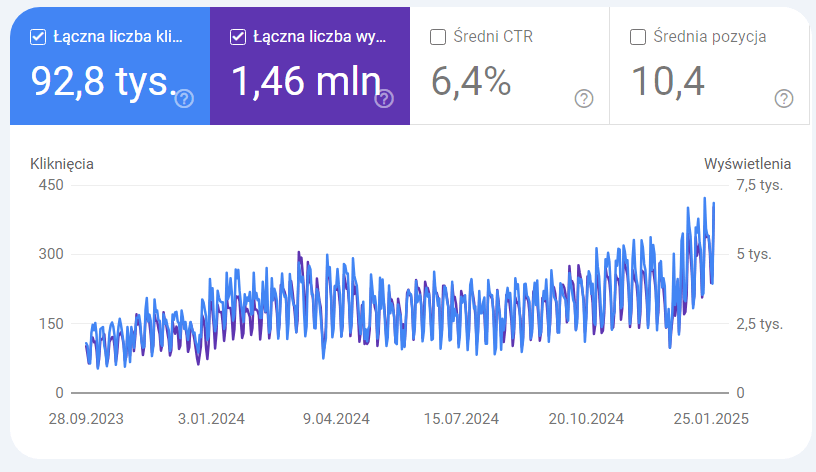 stat-1