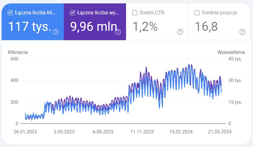 stat-2